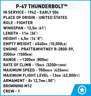 COBI 5737 - P-47 Thunderbolt